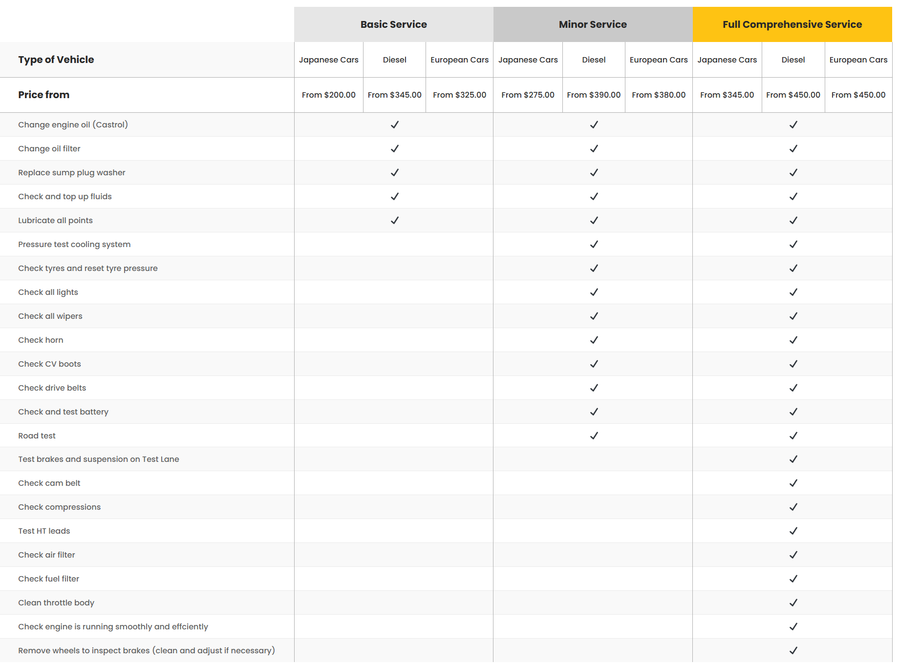 Chart showing vehicle servicing options, prices, and services for Japanese, Diesel, and European cars